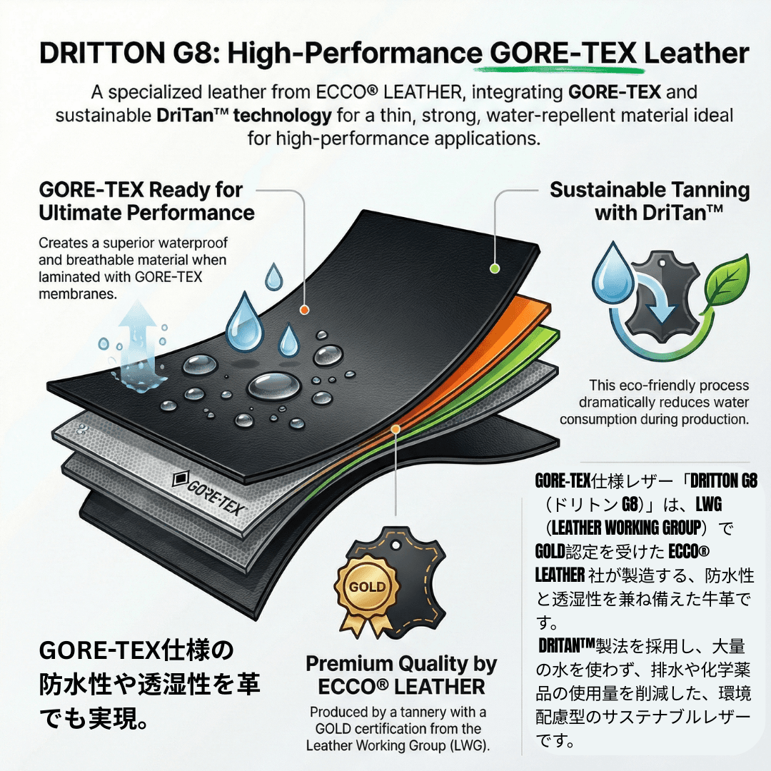 ゴアテックス使用レザー ブラック巾着バッグ｜DRITTON G8｜防水・透湿｜サイズオーダー対応 | 4枚目